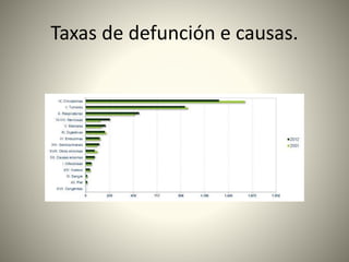 Taxas de defunción e causas. 
 