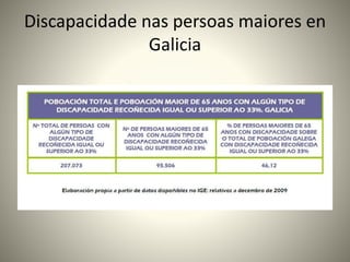 Discapacidade nas persoas maiores en 
Galicia 
 