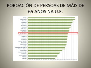 POBOACIÓN DE PERSOAS DE MÁIS DE 
65 ANOS NA U.E. 
 