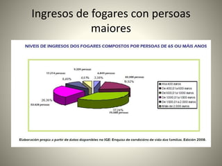 Ingresos de fogares con persoas 
maiores 
 