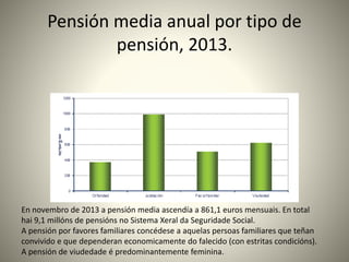 Pensión media anual por tipo de 
pensión, 2013. 
En novembro de 2013 a pensión media ascendía a 861,1 euros mensuais. En total 
hai 9,1 millóns de pensións no Sistema Xeral da Seguridade Social. 
A pensión por favores familiares concédese a aquelas persoas familiares que teñan 
convivido e que dependeran economicamente do falecido (con estritas condicións). 
A pensión de viudedade é predominantemente feminina. 
 
