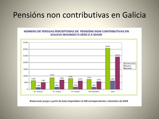 Pensións non contributivas en Galicia 
 
