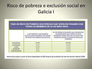 Risco de pobreza e exclusión social en 
Galicia I 
 