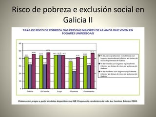 Risco de pobreza e exclusión social en 
Galicia II 
 