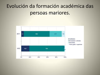 Evolución da formación académica das 
persoas mariores. 
 