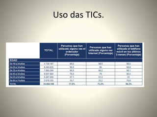 Uso das TICs. 
 