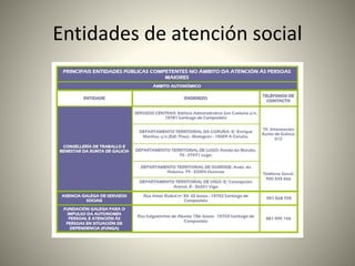 Entidades de atención social 
 