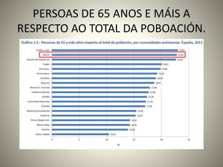 PERSOAS DE 65 ANOS E MÁIS A 
RESPECTO AO TOTAL DA POBOACIÓN. 
 