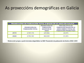 As proxeccións demográficas en Galicia 
 