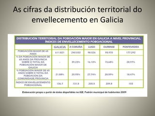 As cifras da distribución territorial do 
envellecemento en Galicia 
 