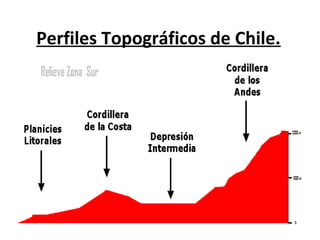 Perfiles Topográficos de Chile.

 