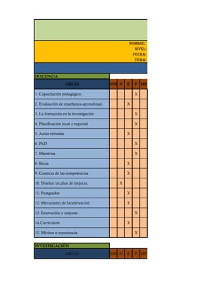 DOCENCIA
AREAS MN N E P MP
1. Capacitación pedagógico. X
2. Evaluación de enseñanza-aprendizaje. X
3. La formación en la investigación X
4. Planificación local y regional X
5. Aulas virtuales X
6. PhD X
7. Maestrías X
8. Becas X
9. Carencia de las competencias X
10. Diseñar un plan de mejoras. X
11. Postgrados X
12. Mecanismo de Incentivación X
13. Innovación y mejoras. X
14.Curriculum X
15. Méritos o experiencia X
INVESTIGACIÓN
AREAS MN N E P MP
universi
Nombre:
Fecha:
Tema:
Nivel:
 