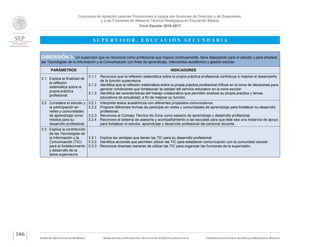 Concursos de oposición para las Promociones a cargos con funciones de Dirección y de Supervisión,
y a las Funciones de Asesoría Técnica Pedagógica en Educación Básica.
Ciclo Escolar 2016-2017
S U P E R V I S O R . E D U C A C I Ó N S E C U N D A R I A
SUBSECRETARÍA DE EDUCACIÓN BÁSICA SUBSECRETARÍA DE PLANEACIÓN Y EVALUACIÓN DE POLÍTICAS EDUCATIVAS COORDINACIÓN NACIONAL DEL SERVICIO PROFESIONAL DOCENTE
166
DIMENSIÓN 3. Un supervisor que se reconoce como profesional que mejora continuamente, tiene disposición para el estudio y para emplear
las Tecnologías de la Información y la Comunicación con fines de aprendizaje, intercambio académico y gestión escolar.
PARÁMETROS INDICADORES
3.1 Explica la finalidad de
la reflexión
sistemática sobre la
propia práctica
profesional.
3.1.1 Reconoce que la reflexión sistemática sobre la propia práctica profesional contribuye a mejorar el desempeño
de la función supervisora.
3.1.2 Identifica que la reflexión sistemática sobre la propia práctica profesional influye en la toma de decisiones para
generar condiciones que fortalezcan la calidad del servicio educativo en la zona escolar.
3.1.3 Identifica las características del trabajo colaborativo que permiten analizar su propia practica y temas
educativos de actualidad, a fin de mejorar su función.
3.2 Considera el estudio y
la participación en
redes y comunidades
de aprendizaje como
medios para su
desarrollo profesional.
3.2.1 Interpreta textos académicos con diferentes propósitos comunicativos.
3.2.2 Propone diferentes formas de participar en redes y comunidades de aprendizaje para fortalecer su desarrollo
profesional.
3.2.3 Reconoce al Consejo Técnico de Zona como espacio de aprendizaje y desarrollo profesional.
3.2.4 Reconoce al sistema de asesoría y acompañamiento a las escuelas para que éste sea una instancia de apoyo
para fortalecer el estudio, aprendizaje y desarrollo profesional del personal docente.
3.3 Explica la contribución
de las Tecnologías de
la Información y la
Comunicación (TIC)
para el fortalecimiento
y desarrollo de la
tarea supervisora.
3.3.1 Explica las ventajas que tienen las TIC para su desarrollo profesional.
3.3.2 Identifica acciones que permiten utilizar las TIC para establecer comunicación con la comunidad escolar.
3.3.3 Reconoce diversas maneras de utilizar las TIC para organizar las funciones de la supervisión.
 