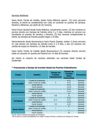 Servicios Marítimos

Hacia Santo Tomás de Castilla, desde Costa Atlántica operan (5) cinco servicios
directos, la oferta se complementa con rutas en conexión en puertos de Jamaica,
Panamá y Bahamas, por parte de (4) navieras.

Hacia Puerto Quetzal desde Costa Atlántica, actualmente cuenta (2) dos navieras en
servicio directo con tiempos de tránsito entre 3 y 5 días, mientras en servicio con
transbordo en puertos de Jamaica y Panamá, (3) tres navieras complementan la
oferta, los tiempos de transito pueden llegar a 16 días.

Adicionalmente desde Buenaventura hacia Puerto Quetzal, existen 3 (tres) servicios
en ruta directa con tiempos de tránsito entre 6 y 8 días, y dos (2) navieras con
cambio de buque en Panamá y 15 días de transito.

Hacia Santo Tomás de Castilla desde Buenaventura (3) navieras ofrecen servicio
todas en conexión en puertos de Panamá con 14 días de travesía.

Así mismo la mayoría de navieras extienden sus servicios hasta Ciudad de
Guatemala.


* Frecuencias y tiempo de transito desde los Puertos Colombianos
                                                                          Tiempo de
                                                       Tiempo De
                                                                           Tránsito
    Origen                     Destino                  Tránsito                            Frecuencia
                                                                            (días)
                                                      (días)Directo
                                                                          Conexiones
                         Ciudad de Guatemala                                   8-15            Semanal
                        Santo Tomás de Castilla               9                8-14            Semanal
 Barranquilla
                            Puerto Barrios                                     9-15            Semanal
                            Puerto Quetzal                                     15-16           Semanal
                         Ciudad de Guatemala                                   6-14            Semanal
                        Santo Tomás de Castilla                                13-14           Semanal
Buenaventura
                            Puerto Barrios                                       14            Semanal
                            Puerto Quetzal                   6-8                 14            Semanal
                         Ciudad de Guatemala                                    6-15           Semanal
                        Santo Tomás de Castilla             6-11               6-14            Semanal
  Cartagena
                            Puerto Barrios                                     11-15           Semanal
                            Puerto Quetzal                   3-5               6-16            Semanal
                         Ciudad de Guatemala                                      8            Semanal
                        Santo Tomás de Castilla               7                                Semanal
 Santa Marta
                            Puerto Barrios                                        7            Semanal
                            Puerto Quetzal                                       16            Semanal
Fuente: Rutas marítimas procesadas por Proexport
*No se tiene en cuenta Consolidadores de Carga/ Tiempos mínimos y máximos de Tiempos de Transito.
 