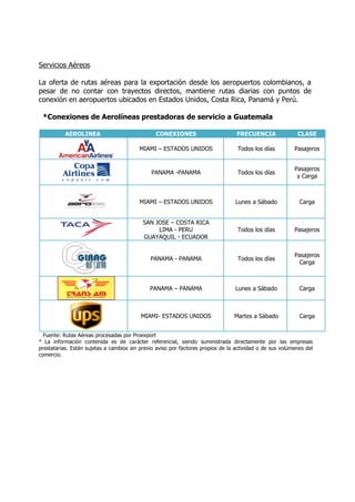 Servicios Aéreos

La oferta de rutas aéreas para la exportación desde los aeropuertos colombianos, a
pesar de no contar con trayectos directos, mantiene rutas diarias con puntos de
conexión en aeropuertos ubicados en Estados Unidos, Costa Rica, Panamá y Perú.

 *Conexiones de Aerolíneas prestadoras de servicio a Guatemala

           AEROLINEA                            CONEXIONES                        FRECUENCIA               CLASE

                                         MIAMI – ESTADOS UNIDOS                   Todos los días          Pasajeros


                                                                                                          Pasajeros
                                              PANAMA -PANAMA                      Todos los días
                                                                                                           y Carga



                                         MIAMI – ESTADOS UNIDOS                  Lunes a Sábado             Carga


                                           SAN JOSE – COSTA RICA
                                                LIMA - PERU                       Todos los días          Pasajeros
                                           GUAYAQUIL - ECUADOR


                                                                                                          Pasajeros
                                              PANAMA - PANAMA                     Todos los días
                                                                                                            Carga



                                              PANAMA – PANAMA                    Lunes a Sábado             Carga



                                          MIAMI- ESTADOS UNIDOS                  Martes a Sábado            Carga


  Fuente: Rutas Aéreas procesadas por Proexport
* La información contenida es de carácter referencial, siendo suministrada directamente por las empresas
prestatarias. Están sujetas a cambios sin previo aviso por factores propios de la actividad o de sus volúmenes del
comercio.
 