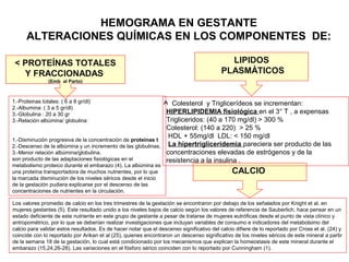 HEMOGRAMA EN GESTANTE
ALTERACIONES QUÍMICAS EN LOS COMPONENTES DE:
< PROTEÍNAS TOTALES
Y FRACCIONADAS
(Emb al Parto)
LIPIDOS
PLASMÁTICOS
CALCIO
Colesterol y Triglicerídeos se incrementan:
HIPERLIPIDEMIA fisiológica en el 3° T , a expensas
Trigliceridos: (40 a 170 mg/dl) > 300 %
Colesterol: (140 a 220) > 25 %
HDL + 55mg/dl LDL: < 150 mg/dl
La hipertrigliceridemia pareciera ser producto de las
concentraciones elevadas de estrógenos y de la
resistencia a la insulina .
Los valores promedio de calcio en los tres trimestres de la gestación se encontraron por debajo de los señalados por Knight et al. en
mujeres gestantes (5). Este resultado unido a los niveles bajos de calcio según los valores de referencia de Sauberlich, hace pensar en un
estado deficiente de este nutriente en este grupo de gestante a pesar de tratarse de mujeres eutróficas desde el punto de vista clínico y
antropométrico, por lo que se deberían realizar investigaciones que incluyan variables de consumo e indicadores del metabolsimo del
calcio para validar estos resultados. Es de hacer notar que el descenso significativo del calcio difiere de lo reportado por Cross et al. (24) y
coincide con lo reportado por Arikan et al (25), quienes encontraron un descenso significativo de los niveles séricos de este mineral a partir
de la semana 18 de la gestación, lo cual está condicionado por los mecanismos que explican la homeostasis de este mineral durante el
embarazo (15,24,26-28). Las variaciones en el fósforo sérico coinciden con lo reportado por Cunningham (1).
1.-Proteinas totales: ( 6 a 8 gr/dl)
2.-Albumina: ( 3 a 5 gr/dl)
3.-Globulina : 20 a 30 gr
3.-Relación albúmina/ globulina:
1.-Disminución progresiva de la concentración de proteínas t
2.-Descenso de la albúmina y un incremento de las globulinas,
3.-Menor relación albúmina/globulina.
son producto de las adaptaciones fisiológicas en el
metabolismo proteico durante el embarazo (4). La albúmina es
una proteína transportadora de muchos nutrientes, por lo que
la marcada disminución de los niveles séricos desde el inicio
de la gestación pudiera explicarse por el descenso de las
concentraciones de nutrientes en la circulación.
 