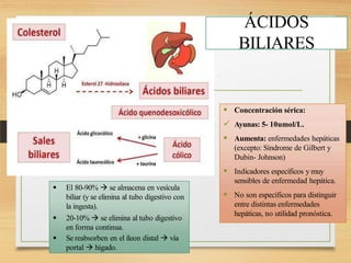  Concentración sérica:
 Ayunas: 5- 10umol/L.
 Aumenta: enfermedades hepáticas
(excepto: Síndrome de Gilbert y
Dubin- Johnson)
 Indicadores específicos y muy
sensibles de enfermedad hepática.
 No son específicos para distinguir
entre distintas enfermedades
hepáticas, no utilidad pronóstica.
ÁCIDOS
BILIARES
 El 80-90%  se almacena en vesícula
biliar (y se elimina al tubo digestivo con
la ingesta).
 20-10%  se elimina al tubo digestivo
en forma continua.
 Se reabsorben en el íleon distal  vía
portal  hígado.
 