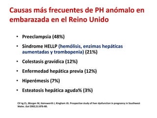 Causas más frecuentes de PH anómalo en
embarazada en el Reino Unido
• Preeclampsia (48%)
• Síndrome HELLP (hemólisis, enzimas hepáticas
aumentadas y trombopenia) (21%)
• Colestasis gravídica (12%)
• Enfermedad hepática previa (12%)
• Hiperémesis (7%)
• Esteatosis hepática aguda% (3%)
Ch'ng CL, Morgan M, Hainsworth I, Kingham JG. Prospective study of liver dysfunction in pregnancy in Southwest
Wales. Gut 2002;51:876-80.

 