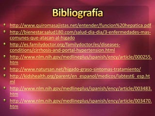 http://www.quiromasajistas.net/entender/funcion%20hepatica.pdf
http://bienestar.salud180.com/salud-dia-dia/3-enfermedades-mas-
comunes-que-atacan-al-higado
http://es.familydoctor.org/familydoctor/es/diseases-
conditions/cirrhosis-and-portal-hypertension.html
http://www.nlm.nih.gov/medlineplus/spanish/ency/article/000255.
htm
http://www.natursan.net/higado-graso-sintomas-tratamiento/
http://kidshealth.org/parent/en_espanol/medicos/labtest6_esp.ht
ml
http://www.nlm.nih.gov/medlineplus/spanish/ency/article/003483.
htm
http://www.nlm.nih.gov/medlineplus/spanish/ency/article/003470.
htm
 