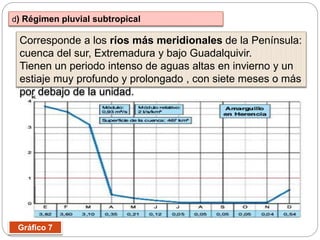 d) Régimen pluvial subtropical
Corresponde a los ríos más meridionales de la Península:
cuenca del sur, Extremadura y bajo Guadalquivir.
Tienen un periodo intenso de aguas altas en invierno y un
estiaje muy profundo y prolongado , con siete meses o más
por debajo de la unidad.
Gráfico 7
 