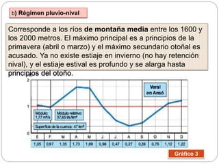Corresponde a los ríos de montaña media entre los 1600 y
los 2000 metros. El máximo principal es a principios de la
primavera (abril o marzo) y el máximo secundario otoñal es
acusado. Ya no existe estiaje en invierno (no hay retención
nival), y el estiaje estival es profundo y se alarga hasta
principios del otoño.
b) Régimen pluvio-nival
Gráfico 3
 