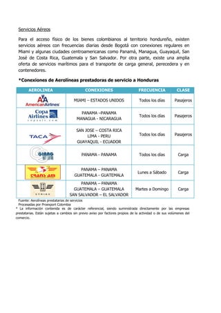 Servicios Aéreos

 Para el acceso físico de los bienes colombianos al territorio hondureño, existen
 servicios aéreos con frecuencias diarias desde Bogotá con conexiones regulares en
 Miami y algunas ciudades centroamericanas como Panamá, Managua, Guayaquil, San
 José de Costa Rica, Guatemala y San Salvador. Por otra parte, existe una amplia
 oferta de servicios marítimos para el transporte de carga general, perecedera y en
 contenedores.

 *Conexiones de Aerolíneas prestadoras de servicio a Honduras

        AEROLINEA                            CONEXIONES                         FRECUENCIA               CLASE

                                      MIAMI – ESTADOS UNIDOS                     Todos los días         Pasajeros


                                          PANAMA –PANAMA
                                                                                 Todos los días         Pasajeros
                                        MANAGUA - NICARAGUA

                                       SAN JOSE – COSTA RICA
                                            LIMA - PERU                          Todos los días         Pasajeros
                                       GUAYAQUIL - ECUADOR


                                           PANAMA - PANAMA                       Todos los días           Carga


                                         PANAMA – PANAMA
                                                                                Lunes a Sábado            Carga
                                      GUATEMALA - GUATEMALA
                                        PANAMA – PANAMA
                                     GUATEMALA – GUATEMALA                    Martes a Domingo            Carga
                                   SAN SALVADOR – EL SALVADOR
  Fuente: Aerolíneas prestatarias de servicios
  Procesadas por Proexport Colombia
* La información contenida es de carácter referencial, siendo suministrada directamente por las empresas
prestatarias. Están sujetas a cambios sin previo aviso por factores propios de la actividad o de sus volúmenes del
comercio.
 