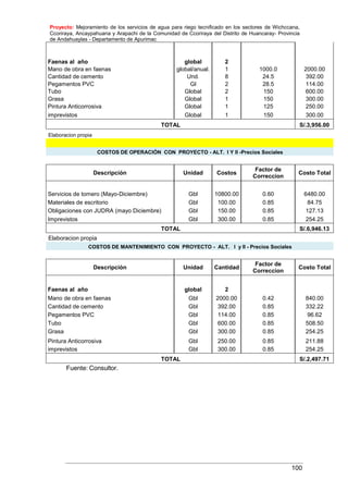Proyecto: Mejoramiento de los servicios de agua para riego tecnificado en los sectores de Wichccana,
Ccoriraya, Ancaypahuana y Arapachi de la Comunidad de Ccoriraya del Distrito de Huancaray- Provincia
de Andahuaylas - Departamento de Apurimac
100
Faenas al año global 2
Mano de obra en faenas global/anual. 1 1000.0 2000.00
Cantidad de cemento Und. 8 24.5 392.00
Pegamentos PVC Gl 2 28.5 114.00
Tubo Global 2 150 600.00
Grasa Global 1 150 300.00
Pintura Anticorrosiva Global 1 125 250.00
imprevistos Global 1 150 300.00
TOTAL S/.3,956.00
Elaboracion propia
COSTOS DE OPERACIÓN CON PROYECTO - ALT. I Y II -Precios Sociales
Descripción Unidad Costos
Factor de
Correccion
Costo Total
Servicios de tomero (Mayo-Diciembre) Gbl 10800.00 0.60 6480.00
Materiales de escritorio Gbl 100.00 0.85 84.75
Obligaciones con JUDRA (mayo Diciembre) Gbl 150.00 0.85 127.13
Imprevistos Gbl 300.00 0.85 254.25
TOTAL S/.6,946.13
Elaboracion propia
COSTOS DE MANTENIMIENTO CON PROYECTO - ALT. I y II - Precios Sociales
Descripción Unidad Cantidad
Factor de
Correccion
Costo Total
Faenas al año global 2
Mano de obra en faenas Gbl 2000.00 0.42 840.00
Cantidad de cemento Gbl 392.00 0.85 332.22
Pegamentos PVC Gbl 114.00 0.85 96.62
Tubo Gbl 600.00 0.85 508.50
Grasa Gbl 300.00 0.85 254.25
Pintura Anticorrosiva Gbl 250.00 0.85 211.88
imprevistos Gbl 300.00 0.85 254.25
TOTAL S/.2,497.71
Fuente: Consultor.
 