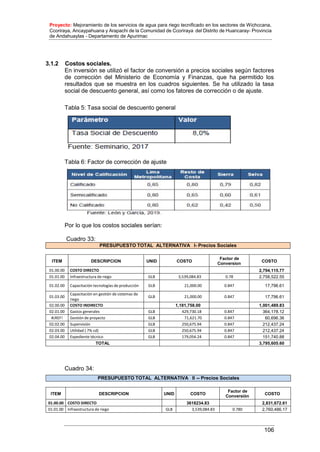 Proyecto: Mejoramiento de los servicios de agua para riego tecnificado en los sectores de Wichccana,
Ccoriraya, Ancaypahuana y Arapachi de la Comunidad de Ccoriraya del Distrito de Huancaray- Provincia
de Andahuaylas - Departamento de Apurimac
106
3.1.2 Costos sociales.
En inversión se utilizó el factor de conversión a precios sociales según factores
de corrección del Ministerio de Economía y Finanzas, que ha permitido los
resultados que se muestra en los cuadros siguientes. Se ha utilizado la tasa
social de descuento general, así como los fatores de corrección o de ajuste.
Tabla 5: Tasa social de descuento general
Tabla 6: Factor de corrección de ajuste
Por lo que los costos sociales serían:
Cuadro 33:
Cuadro 34:
PRESUPUESTO TOTAL ALTERNATIVA II -- Precios Sociales
ITEM DESCRIPCION UNID COSTO
Factor de
Conversión
COSTO
01.00.00 COSTO DIRECTO 3618234.83 2,831,672.61
01.01.00 Infraestructura de riego GLB 3,539,084.83 0.780 2,760,486.17
PRESUPUESTO TOTAL ALTERNATIVA I- Precios Sociales
ITEM DESCRIPCION UNID COSTO
Factor de
Conversion
COSTO
01.00.00 COSTO DIRECTO 2,794,115.77
01.01.00 Infraestructura de riego GLB 3,539,084.83 0.78 2,758,522.55
01.02.00 Capacitación tecnologías de producción GLB 21,000.00 0.847 17,796.61
01.03.00
Capacitación en gestión de sistemas de
riego
GLB 21,000.00 0.847 17,796.61
02.00.00 COSTO INDIRECTO 1,181,758.00 1,001,489.83
02.01.00 Gastos generales GLB 429,730.18 0.847 364,178.12
#¡REF! Gestión de proyecto GLB 71,621.70 0.847 60,696.36
02.02.00 Supervisión GLB 250,675.94 0.847 212,437.24
02.03.00 Utilidad ( 7% cd) GLB 250,675.94 0.847 212,437.24
02.04.00 Expediente técnico GLB 179,054.24 0.847 151,740.88
TOTAL 3,795,605.60
 