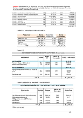 Proyecto: Mejoramiento de los servicios de agua para riego tecnificado en los sectores de Wichccana,
Ccoriraya, Ancaypahuana y Arapachi de la Comunidad de Ccoriraya del Distrito de Huancaray- Provincia
de Andahuaylas - Departamento de Apurimac
107
01.02.00 Capacitación tecnologías de producción GLB 21,000.00 0.847 17,796.61
01.03.00 Capacitación en gestión de sistemas de riego GLB 63,000.00 0.847 53,389.83
02.00.00 COSTO INDIRECTO 1,181,758.00 1,001,489.83
02.01.00 Gastos generales GLB 429,730.18 0.847 364,178.12
02.02.00 Gestión de proyecto GLB 71,621.70 0.847 60,696.36
02.03.00 Supervisión GLB 250,675.94 0.847 212,437.24
02.04.00 Utilidad ( 7% cd) GLB 250,675.94 0.847 212,437.24
02.05.00 Expediente técnico GLB 179,054.24 0.847 151,740.88
TOTAL 3,833,162.44
Cuadro 35: Desagregado de costo directo
Recursos Costo
Privados S/.
Factor de
correccion
Costo
Sociales S/.
Mano de obra 1,006,700.38 0.60 604020.23
Materiales 2,206,880.29 0.85 1875848.25
Equipos 262,054.16 0.85 222746.04
Subcontratos 105,450.00 0.85 89632.50
Total 3,581,084.83 2,792,247.01
Cuadro 36:
COSTOS DE OPERACIÓN Y MANTENIMIENTO SIN PROYECTO - Precios Sociales
Descripción Unidad
Costo
S/.
Factor de
Corrección
Costo Total-Social
OPERACIÓN 1219.50
Tomero (Mayo - Nobiembre) Gbl 2500.00 0.42 1050.00
Materiales de Escritorio Gbl 200.00 0.85 169.50
MANTENIMIENTO 1182.75
Limpieza de canal primario (02 veces al
año)* Gbl 1000.00 0.42 420.00
0.00
Herramientas Gbl 900.00 0.85 762.75
TOTAL S/.2,402.25
Cuadro 37:Costos de operación y mantenimiento.
COSTOS DE OPERACIÓN CON PROYECTO - ALT. I Y II -Precios Sociales
Descripción Unidad Costos
Factor de
Correccion
Costo Total
Servicios de tomero (Mayo-Diciembre) Gbl 10800.00 0.60 6480.00
Materiales de escritorio Gbl 100.00 0.85 84.75
Obligaciones con JUDRA (mayo
Diciembre) Gbl 150.00 0.85 127.13
Imprevistos Gbl 300.00 0.85 254.25
TOTAL S/.6,946.13
Elaboracion propia
 