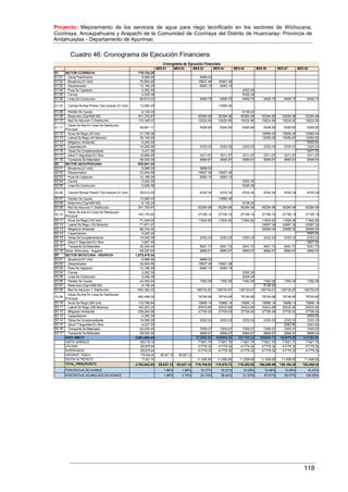 Proyecto: Mejoramiento de los servicios de agua para riego tecnificado en los sectores de Wichccana,
Ccoriraya, Ancaypahuana y Arapachi de la Comunidad de Ccoriraya del Distrito de Huancaray- Provincia de
Andahuaylas - Departamento de Apurimac
118
Cuadro 46: Cronograma de Ejecución Financiera
Cronograma de Ejecución Financiara
MES 01 MES 02 MES 03 MES 04 MES 05 MES 06 MES 07 MES 08
01 SECTOR CCORIRAYA 779,724.25
01.01 Obras Preliminares 9,988.00 9988.00
01.02 Bocatoma (01 Und) 33,854.95 16927.48 16927.48
01.03 Desarenador 12,166.29 6083.15 6083.15
01.04 Poza De Captacion 2,052.30 2052.30
01.05 Canoa 5,026.39 5026.39
01.06 Linea De Conduccion 56,812.52 9468.75 9468.75 9468.75 9468.75 9468.75 9468.75
01.07 Camara Rompe Presion Tipo Impacto (01 Und) 13,585.45 13585.45
01.08 Partidor De Caudal 8,136.24 8136.24
01.09 Reservorio (Cap=600 M3) 301,709.87 50284.98 50284.98 50284.98 50284.98 50284.98 50284.98
01.10 Red De Aduccion Y Distribucion 115,349.37 19224.90 19224.90 19224.90 19224.90 19224.90 19224.90
01.11
Obras De Arte En Linea De Distribucion
Principal
49,841.11 8306.85 8306.85 8306.85 8306.85 8306.85 8306.85
01.12 Arcos De Riego (45 Und) 31,708.36 10569.45 10569.45 10569.45
01.13 Lateral De Riego (45 Modulos) 39,150.00 13050.00 13050.00 13050.00
01.14 Mitigacion Ambiental 5,000.00 5000.00
01.15 Capacitacion 14,000.00 2333.33 2333.33 2333.33 2333.33 2333.33 2333.33
01.16 Obras De Complementarias 3,477.00 3477.00
01.17 Salud Y Seguridad En Obra 19,866.40 3311.07 3311.07 3311.07 3311.07 3311.07 3311.07
01.18 Transporte De Materiales 58,000.00 9666.67 9666.67 9666.67 9666.67 9666.67 9666.67
02 SECTOR ANCAYPAHUANA 930,941.24
02.01 Bocatoma (01 Und) 9,988.00 9988.00
02.02 Desarenador 33,854.95 16927.48 16927.48
02.03 Poza De Captacion 12,166.29 6083.15 6083.15
02.04 Canoa 2,052.30 2052.30
02.05 Linea De Conduccion 5,026.39 5026.39
02.06 Camara Rompe Presion Tipo Impacto (01 Und) 38,012.03 6335.34 6335.34 6335.34 6335.34 6335.34 6335.34
02.07 Partidor De Caudal 13,585.45 13585.45
02.08 Reservorio (Cap=600 M3) 8,136.24 8136.24
02.09 Red De Aduccion Y Distribucion 301,709.87 50284.98 50284.98 50284.98 50284.98 50284.98 50284.98
02.10
Obras De Arte En Linea De Distribucion
Principal
163,170.83 27195.14 27195.14 27195.14 27195.14 27195.14 27195.14
02.11 Arcos De Riego (102 Und) 71,549.52 11924.92 11924.92 11924.92 11924.92 11924.92 11924.92
02.12 Lateral De Riego (102 Modulos) 71,871.97 23957.32 23957.32 23957.32
02.13 Mitigacion Ambiental 88,740.00 29580.00 29580.00 29580.00
02.14 Capacitacion 5,000.00 5000.00
02.15 Obras De Complementarias 14,000.00 2333.33 2333.33 2333.33 2333.33 2333.33 2333.33
02.16 Salud Y Seguridad En Obra 3,827.00 3827.00
02.17 Transporte De Materiales 30,250.40 5041.73 5041.73 5041.73 5041.73 5041.73 5041.73
02.18 Sector Wichccana - Arapachi 58,000.00 9666.67 9666.67 9666.67 9666.67 9666.67 9666.67
03 SECTOR WICHCCANA - ARAPACHI 1,870,419.34
03.01 Bocatoma (01 Und) 9,988.00 9988.00
03.02 Desarenador 33,854.95 16927.48 16927.48
03.03 Poza De Captacion 12,166.29 6083.15 6083.15
03.04 Canoa 2,052.30 2052.30
03.05 Linea De Conduccion 5,026.39 5026.39
03.06 Partidor De Caudal 44,355.49 7392.58 7392.58 7392.58 7392.58 7392.58 7392.58
03.07 Reservorio (Cap=1600 M3) 8,136.24 8136.24
03.08 Red De Aduccion Y Distribucion 640,384.02 106730.67 106730.67 106730.67 106730.67 106730.67 106730.67
03.09
Obras De Arte En Linea De Distribucion
Principal
460,498.09 76749.68 76749.68 76749.68 76749.68 76749.68 76749.68
03.10 Arcos De Riego (260 Und) 119,796.84 19966.14 19966.14 19966.14 19966.14 19966.14 19966.14
03.11 Lateral De Riego (260 Modulos) 183,203.33 30533.89 30533.89 30533.89 30533.89 30533.89 30533.89
03.12 Mitigacion Ambiental 226,200.00 37700.00 37700.00 37700.00 37700.00 37700.00 37700.00
03.13 Capacitacion 5,000.00 5000.00
03.14 Obras De Complementarias 14,000.00 2333.33 2333.33 2333.33 2333.33 2333.33 2333.33
03.15 Salud Y Seguridad En Obra 4,527.00 2263.50 2263.50
03.16 Transporte De Materiales 43,230.40 7205.07 7205.07 7205.07 7205.07 7205.07 7205.07
03.17 Transporte De Materiales 58,000.00 9666.67 9666.67 9666.67 9666.67 9666.67 9666.67
COSTO DIRECTO 3,581,084.83 612652.54 609859.44 551165.23 598949.70 593076.96 615380.96
GASTOS GENERALES 429,730.18 71621.70 71621.70 71621.70 71621.70 71621.70 71621.70
UTILIDAD 250,675.94 41779.32 41779.32 41779.32 41779.32 41779.32 41779.32
SUPERVISION 250,675.94 41779.32 41779.32 41779.32 41779.32 41779.32 41779.32
EXPEDIENTE TECNICO 179,054.24 89,527.12 89,527.12
GESTION DE PROYECTO 71,621.70 11,936.95 11,936.95 11,936.95 11,936.95 11,936.95 11,936.95
TOTAL_PRESUPUESTO 4,762,842.83 89,527.12 89,527.12 779,769.83 776,976.73 718,282.52 766,066.99 760,194.25 782,498.25
PORCENTAJE DE AVANCE 1.88% 1.88% 16.37% 16.31% 15.08% 16.08% 15.96% 16.43%
PORCENTAJE ACUMULADO DE AVANCE 1.88% 3.76% 20.13% 36.44% 51.53% 67.61% 83.57% 100.00%
 