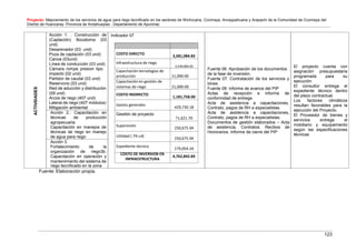 Proyecto: Mejoramiento de los servicios de agua para riego tecnificado en los sectores de Wichccana, Ccoriraya, Ancaypahuana y Arapachi de la Comunidad de Ccoriraya del
Distrito de Huancaray- Provincia de Andahuaylas - Departamento de Apurimac
123
ACTIVIDADES Acción 1. . Construcción de
(Captación) Bocatoma (03
und)
Desarenador (03 und)
Poza de captación (03 und)
Canoa (03und)
Línea de conducción (03 und)
Cámara rompe presion tipo
impacto (02 und)
Partidor de caudal (03 und)
Reservorio (03 und)
Red de aducción y distribución
(09 und)
Arcos de riego (407 und)
Lateral de riego (407 módulos)
Mitigación ambiental
Indicador 07
DESCRIPCION SUB. TOTAL
COSTO DIRECTO
3,581,084.83
Infraestructura de riego
3,539,084.83
Capacitación tecnologías de
producción 21,000.00
Capacitación en gestión de
sistemas de riego 21,000.00
COSTO INDIRECTO
1,181,758.00
Gastos generales
429,730.18
Gestión de proyecto
71,621.70
Supervisión
250,675.94
Utilidad ( 7% cd)
250,675.94
Expediente técnico
179,054.24
COSTO DE INVERSION EN
4,762,842.83
INFRAESTRUCTURA
Fuente 06. Aprobación de los documentos
de la fase de inversión.
Fuente 07. Contratación de los servicios y
bines.
Fuente 08. Informe de avance del PIP
Actas de recepción e informe de
conformidad de entrega
Acta de asistencia a capacitaciones,
Contrato, pagos de RH a especialistas.
Acta de asistencia a capacitaciones,
Contrato, pagos de RH a especialistas.
Documentos de gestión elaborados – Acta
de asistencia, Contratos, Recibos de
Honorarios. Informe de cierre del PIP
El proyecto cuenta con
asignación presupuestaria
programada para su
ejecución.
El consultor entrega el
expediente técnico dentro
del plazo contractual.
Los factores climáticos
resultan favorables para la
ejecución del Proyecto.
El Proveedor de bienes y
servicios entrega el
mobiliario y equipamiento
según las especificaciones
técnicas
Acción 2.: Capacitación en
técnicas de producción
agropecuaria
Capacitación en manejos de
técnicas de riego en manejo
de agua para riego
Acción 3.
Fortalecimiento de la
organización de riego3b.
Capacitación en operación y
mantenimiento del sistema de
riego tecnificado en la zona
Fuente: Elaboración propia.
 