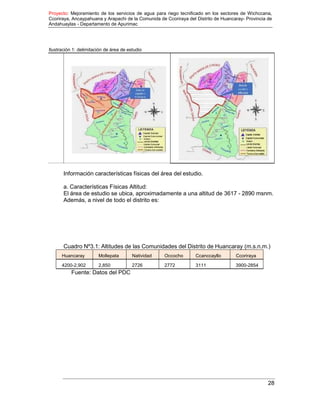 Proyecto: Mejoramiento de los servicios de agua para riego tecnificado en los sectores de Wichccana,
Ccoriraya, Ancaypahuana y Arapachi de la Comunida de Ccoriraya del Distrito de Huancaray- Provincia de
Andahuaylas - Departamento de Apurimac
28
Ilustración 1: delimitación de área de estudio
Información características físicas del área del estudio.
a. Características Físicas Altitud:
El área de estudio se ubica, aproximadamente a una altitud de 3617 - 2890 msnm.
Además, a nivel de todo el distrito es:
Cuadro Nº3.1: Altitudes de las Comunidades del Distrito de Huancaray (m.s.n.m.)
Huancaray Mollepata Natividad Occocho Ccanccayllo Ccoriraya
4200-2,902 2,850 2726 2772 3111 3900-2854
Fuente: Datos del PDC
 
