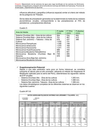 Proyecto: Mejoramiento de los servicios de agua para riego tecnificado en los sectores de Wichccana,
Ccoriraya, Ancaypahuana y Arapachi de la Comunida de Ccoriraya del Distrito de Huancaray- Provincia de
Andahuaylas - Departamento de Apurimac
influencia altitudinal y geográfica (influencia espacial) similar al criterio del método
de los polígonos de Thiessen.
De los datos de precipitación generados se ha determinado la media de los módulos
pluviométricos anuales, correspondiente a las precipitaciones al 75% de
persistencia y precipitaciones efectivas
Cuadro 5:
Area de Interés
P media
(mm)
P 75%}
(mm)
P efectiva
(mm)
Sistema Chumbao Alto – Area de los cultivos
Sistema Chumbao Bajo – Area de los cultivos
Sistema San Jerónimo – Talavera – Area de
Cultivos
Microcuenca Pampahuasi
Microcuenca Antaccocha
Microcuenca Pacoccocha
Microcuenca Huachhuaccocha
Microcuenca Bocatoma Hidroeléctrica
Microcuenca Bocatoma Chumbao Bajo M.
Derecha
Microcuenca Zona Baja San Jerónimo
Microcuenca Bocatoma Uchurán
804
701
676
1.032
1.048
1.070
1.071
989
870
749
876
534
467
437
731
748
769
772
704
601
495
598
462
412
388
 Evapotranspiración Potencial
Debido a que este parámetro varía poco en forma interanual, se considera
suficiente el cálculo para el año promedio, utilizando el método de Hargreaves III
Modificado (aplicado para la sierra del Perú), obteniéndose los siguientes valores
de ETP anuales:
 Sistema Chumbao Alto - Área de los cultivos : 1.383 mm.
 Sistema Chumbao Bajo - Área de los cultivos : 1.388 mm.
 Sistema San Jerónimo, Talavera - Área de los cultivos : 1.389 mm.
Los datos climatológicos completos de los diferentes sistemas se observan en los
siguientes cuadros:
Cuadro Nº 3.6
DATOS AGROCLIMATOLOGICOS SISTEMAS SAN JERONIMO Y TALAVERA - A.C.
ALTITUD MEDIA : 2,900 msnm.
LATITUD SUR : 13º 44' 31"
MES
TEMPERATURA (1) HUMEDAD
RELATIVA HR
HORAS DE
SOL
n
EVAPOTRANSP.
POTENCIAL ETP
PRECIPITACION MENSUAL
T50 Tmin Tmáx P50 P75 PE75
°C °C °C % h/día h/mes mm/mes mm/mes mm/mes mm/mes
JUL 11.11 3.22 19.60 65.50 7.97 246.97 103.93 6.84 1.96 2.00
AGO 11.87 4.27 20.39 65.50 7.56 234.40 113.96 12.97 3.44 3.40
SET 13.32 6.34 20.60 67.50 6.84 205.20 121.69 30.82 15.40 15.00
OCT 14.28 7.24 21.30 71.50 6.31 195.60 132.87 44.00 26.10 25.00
NOV 14.59 7.55 21.83 71.00 6.22 186.70 132.66 51.03 33.03 31.30
DIC 14.79 7.94 21.14 71.00 5.16 160.10 125.32 92.39 61.06 55.10
ENE 14.29 8.67 20.28 76.00 4.38 135.90 115.15 134.31 97.70 82.40
FEB 14.39 8.69 20.25 75.50 4.76 133.30 108.16 124.72 86.71 74.70
MAR
ABR
14.22
13.49
8.88
7.53
20.07
20.44
76.00
72.50
5.13
6.45
159.10
193.40
117.26
113.17
116.62
39.93
84.46
23.53
73.10
3022.60
MAY 12.25 4.46 20.49 68.50 7.47 231.70 108.76 15.49 3.24 3.20
JUN 11.04 3.25 19.97 67.00 7.81 234.20 96.34 7.10 0.18 0.20
AÑO 13.30 6.50 20.53 70.63 6.34 2,316.57 1,389.28 676.23 436.81 388.00
 
