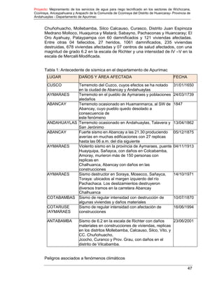 Proyecto: Mejoramiento de los servicios de agua para riego tecnificado en los sectores de Wichccana,
Ccoriraya, Ancaypahuana y Arapachi de la Comunida de Ccoriraya del Distrito de Huancaray- Provincia de
Andahuaylas - Departamento de Apurimac
47
Chuñohuacho, Mollebamba, Silco Calcauso, Curasco, Distrito Juan Espinoza
Medrano Molloco, Huaquirca y Matará; Sabayno, Pachaconas y Huancaray; El
Oro Ayahuay, Pataypampa con 60 damnificados y 121 viviendas afectadas.
Entre otras 04 fallecidos, 27 heridos, 1061 damnificados, 235 viviendas
destruidas, 678 viviendas afectadas y 07 centros de salud afectados, con una
magnitud de grado 6.2 en la escala de Richter y una intensidad de IV –V en la
escala de Mercalli Modificada.
Tabla 1: Antecedente de sísmica en el departamento de Apurímac
LUGAR DAÑOS Y ÁREA AFECTADA FECHA
CUSCO Terremoto del Cuzco, cuyos efectos se ha notado
en la ciudad de Abancay y Andahuaylas
31/01/1650
AYMARAES Terremoto en el pueblo de Aymaraes y poblaciones
aledaños
24/03/1739
ABANCAY Terremoto ocasionado en Huamanmarca, al SW de
Abancay, cuyo pueblo quedo desolado a
consecuencia de
este fenómeno
1847
ANDAHUAYLAS Terremoto ocasionado en Andahuaylas, Talavera y
San Jerónimo
13/04/1862
ABANCAY Fuerte sismo en Abancay a las 21.30 produciendo
averías en muchas edificaciones con 27 replicas
hasta las 06 a.m. del día siguiente
05/12/1875
AYMARAES Violento sismo en la provincia de Aymaraes, puente
Huayquipa, Sañayca, con daños en Colcabamba,
Amoray, murieron más de 150 personas con
replicas en
Chalhuanca, Abancay con daños en las
construcciones
04/11/1913
AYMARAES Sismo destructor en Soraya, Mosecco, Sañayca,
Toraya: ubicados al margen izquierdo del río
Pachachaca. Los deslizamientos destruyeron
diversos tramos en la carretera Abancay
Chalhuanca
14/10/1971
COTABAMBAS Sismo de regular intensidad con destrucción de
algunas viviendas y daños materiales
10/07/1870
COTARUSE
/AYMARAES
Sismo de regular intensidad con afectación de
construcciones
16/06/1994
ANTABAMBA Sismo de 6.2 en la escala de Richter con daños
materiales en construcciones de viviendas, replicas
en los distritos Mollebamba, Calcauso, Silco, Vito, y
CC. Chuñohuacho,
Jcocho, Curanco y Prov. Grau, con daños en el
distrito de Vilcabamba.
23/06/2001
Peligros asociados a fenómenos climáticos
 