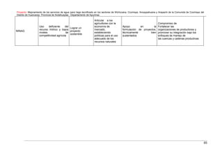 Proyecto: Mejoramiento de los servicios de agua para riego tecnificado en los sectores de Wichccana, Ccoriraya, Ancaypahuana y Arapachi de la Comunida de Ccoriraya del
Distrito de Huancaray- Provincia de Andahuaylas - Departamento de Apurimac
65
MINAG
Uso deficiente del
recurso hídrico y bajos
niveles de
competitividad agrícola
Lograr un
proyecto
sostenible
Articular a los
agricultores con la
economía de
mercado,
estableciendo
políticas para el uso
adecuado de los
recursos naturales
Apoyo en la
formulación de proyectos,
técnicamente bien
sustentados
Compromiso de
Fortalecer las
organizaciones de productores y
promover su integración bajo los
enfoques de manejo de
las cuencas y cadenas productivas
 