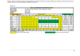 Proyecto: Creacion de los servicios de agua para riego tecnificado en los sectores de Wichccana, Ccoriraya, Ancaypahuana y Arapachi de la Comunida de Ccoriraya del
Distrito de Huancaray- Provincia de Andahuaylas - Departamento de Apurimac
79
Cuadro 15:
CEDULA Y CALENDARIO DECULTIVO SINPROYECTO ACTUAL
Sector de Riego: Comunidad de Ccoriraya (Wichccana, Ccoriraya, Ancaypahuana y Arapachi)
Campaña Grande : Octubre - Mayo
Campaña Chica : Mayo - Octubre
Sistema : INUNDACION
Primera Campaña Calendari o Agrí col a Segunda Campaña
Cultivo Area (ha) Ene Feb Mar Abr May Jun Jul Ago Set Oct Nov Dic Cultivo Area (ha)
Papa 31.50 31.5 31.5 31.5 31.5 31.5 31.5 Maiz 0.00
Maiz 11.30 11.3 11.3 11.3 11.3 11.3 11.3 Alverja 0.00
Trigo 6.00 6.0 6.0 6.0 6.0 6.0 2.1 2.1 2.1 2.1 2.1 2.1 6.0 Haba verde 2.10
Cebada 3.80 3.8 3.8 3.8 3.8 3.8 12.0 12.0 12.0 12.0 12.0 12.0 3.8 Papa Mahuay 12.00
Haba 4.80 4.8 4.8 4.8 4.8 4.8 4.8 Hortalizas 0.00
Tarwui 4.20 4.2 4.2 4.2 4.2 4.2 4.2
Quinua 4.10 4.1 4.1 4.1 4.1 4.1 4.1
Forraje (alfalfa 3.90 3.9 3.9 3.9 3.9 3.9 3.9 3.9 3.9 3.9 3.9 3.9 3.9
TOTAL (has) 69.6 69.6 69.6 69.6 38.1 38.1 18 18 18 18 49.5 49.5 69.6 14.10
Fuente: Elaboracion Propia Con Informacion de campo
CEDULA DE CULTIVO DE PRIMERA CAMPAÑA CEDULA DE CULTIVO DE SEGUNDA CAM PAÑA
 