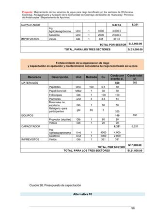 Proyecto: Mejoramiento de los servicios de agua para riego tecnificado en los sectores de Wichccana,
Ccoriraya, Ancaypahuana y Arapachi de la Comunidad de Ccoriraya del Distrito de Huancaray- Provincia
de Andahuaylas - Departamento de Apurimac
96
CAPACITADOR 6,331.0 6,331
Ing.
Agrícola/agrónomo Und 1 4000 4,000.0
Asistente Und 1 2000 2,000.0
IMPREVISTOS Varios Glb 1 331 331.0
TOTAL POR SECTOR S/.7,000.00
TOTAL, PARA LOS TRES SECTORES S/.21,000.00
Fortalecimiento de la organizacion de riego
y Capacitación en operación y mantenimiento del sistema de riego tecnificado en la zona
Recursos Descripción. Und Metrado Cu
Costo por
evento s/.
Costo total
s/.
MATERIALES 569 569
Papelotes Und. 100 0.5 50
Papel Bond A4 Millar 1 30 30
Fotocopias Glb 1 100 100
Plumones und 4 3.5 14
Materiales de
escritorio Glb 1 50 50
Refrigerio -para
participantes
gbl 65 5
325
EQUIPOS 100 100
Proyector (alqulier) Glb 1 80 80
Videos Glb 1 20 20
CAPACITADOR 6,331 6,331
Ing.
Agrícola/agrónomo Und 1 4000 4,000
Asistente Und 1 2000 2,000
IMPREVISTOS Varios Glb 1 331 331
TOTAL, POR SECTOR
S/.7,000.00
TOTAL, PARA LOS TRES SECTORES S/.21,000.00
Cuadro 26: Presupuesto de capacitación
Alternativa 02
 