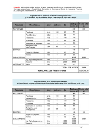 Proyecto: Mejoramiento de los servicios de agua para riego tecnificado en los sectores de Wichccana,
Ccoriraya, Ancaypahuana y Arapachi de la Comunidad de Ccoriraya del Distrito de Huancaray- Provincia
de Andahuaylas - Departamento de Apurimac
97
Capacitación en técnicas De Producción Agropecuaria
y en manejos de técnicas De Riego En Manejo De Agua Para Riego
Recursos Descripción. Und Metrado Cu
Costo por
evento s/.
Costo total
s/.
MATERIALES 569 569
Papelotes Und. 100 0.5 50
Papel Bond A4 Millar 1 30 30
Fotocopias Glb 1 100 100
Plumones und 4 3.5 14
Materiales de escritorio Glb 1 50 50
Refrigerio -para
participantes
gbl 65 5 325
EQUIPOS 100 100
Proyector (alqulier) Glb 1 80 80
Videos Glb 1 20 20
CAPACITADOR 6,331 6,331
Ing. Agrícola/agrónomo Und 1 4000 4,000
Asistente Und 1 2000 2,000
IMPREVISTOS Varios Glb 1 331 331
TOTAL, POR SECTOR 7,000
TOTAL, PARA LOS TRES SECTORES S/.21,000.00
Fortalecimiento de la organizacion de riego
y Capacitación en operación y mantenimiento del sistema de riego tecnificado en la zona
Recursos Descripción. Und Metrado Cu
Costo por
evento s/.
Costo total
s/.
MATERIALES 569 569
Papelotes Und. 100 0.5 50
Papel Bond A4 Millar 1 30 30
Fotocopias Glb 1 100 100
Plumones und 4 3.5 14
Materiales de escritorio Glb 1 50 50
Refrigerio -para
participantes
gbl 65 5 325
EQUIPOS 100 100
Proyector (alqulier) Glb 1 80 80
Videos Glb 1 20 20
CAPACITADOR 6,331 6,331
Ing. Agrícola/agrónomo Und 1 4000 4,000
Asistente Und 1 2000 2,000
 