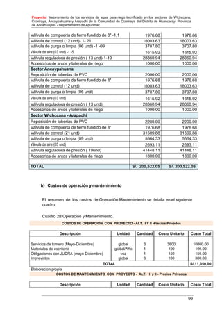 Proyecto: Mejoramiento de los servicios de agua para riego tecnificado en los sectores de Wichccana,
Ccoriraya, Ancaypahuana y Arapachi de la Comunidad de Ccoriraya del Distrito de Huancaray- Provincia
de Andahuaylas - Departamento de Apurimac
99
Válvula de compuerta de fierro fundido de 8" -1,1 1976.68 1976.68
Válvula de control (12 und)- 1- 21 18003.63 18003.63
Válvula de purga o limpia (06 und) -1 -09 3707.80 3707.80
Válvula de aire (03 und) -1 -5 1615.92 1615.92
Válvula reguladora de presión ( 13 und)-1-19 28360.94 28360.94
Accesorios de arcos y laterales de riego 1000.00 1000.00
Sector Ancaypahuana
Reposición de tuberías de PVC 2000.00 2000.00
Válvula de compuerta de fierro fundido de 8" 1976.68 1976.68
Válvula de control (12 und) 18003.63 18003.63
Válvula de purga o limpia (06 und) 3707.80 3707.80
Válvula de aire (03 und) 1615.92 1615.92
Válvula reguladora de presión ( 13 und) 28360.94 28360.94
Accesorios de arcos y laterales de riego 1000.00 1000.00
Sector Wichccana - Arapachi
Reposición de tuberías de PVC 2200.00 2200.00
Válvula de compuerta de fierro fundido de 8" 1976.68 1976.68
Válvula de control (21 und) 31509.88 31509.88
Válvula de purga o limpia (09 und) 5564.33 5564.33
Válvula de aire (05 und) 2693.11 2693.11
Válvula reguladora de presión ( 19und) 41448.11 41448.11
Accesorios de arcos y laterales de riego 1800.00 1800.00
TOTAL S/. 200,522.05 S/. 200,522.05
b) Costos de operación y mantenimiento
El resumen de los costos de Operación Mantenimiento se detalla en el siguiente
cuadro:
Cuadro 28:Operación y Mantenimiento.
COSTOS DE OPERACIÓN CON PROYECTO - ALT. I Y II -Precios Privados
Descripción Unidad Cantidad Costo Unitario Costo Total
Servicios de tomero (Mayo-Diciembre) global 3 3600 10800.00
Materiales de escritorio global/Año 1 100 100.00
Obligaciones con JUDRA (mayo Diciembre) vez 1 150 150.00
Imprevistos global 3 100 300.00
TOTAL S/.11,350.00
Elaboracion propia
COSTOS DE MANTENIMIENTO CON PROYECTO - ALT. I y II - Precios Privados
Descripción Unidad Cantidad Costo Unitario Costo Total
 
