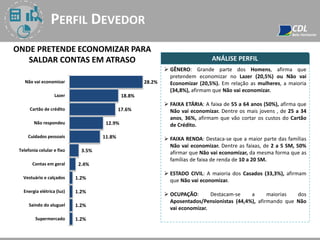 PERFIL DEVEDOR
ONDE PRETENDE ECONOMIZAR PARA
SALDAR CONTAS EM ATRASO
 GÊNERO: Grande parte dos Homens, afirma que
pretendem economizar no Lazer (20,5%) ou Não vai
Economizar (20,5%). Em relação as mulheres, a maioria
(34,8%), afirmam que Não vai economizar.
 FAIXA ETÁRIA: A faixa de 55 a 64 anos (50%), afirma que
Não vai economizar. Dentre os mais jovens , de 25 a 34
anos, 36%, afirmam que vão cortar os custos do Cartão
de Crédito.
 FAIXA RENDA: Destaca-se que a maior parte das famílias
Não vai economizar. Dentre as faixas, de 2 a 5 SM, 50%
afirmar que Não vai economizar, da mesma forma que as
famílias de faixa de renda de 10 a 20 SM.
 ESTADO CIVIL: A maioria dos Casados (33,3%), afirmam
que Não vai economizar.
 OCUPAÇÃO: Destacam-se a maiorias dos
Aposentados/Pensionistas (44,4%), afirmando que Não
vai economizar.
ANÁLISE PERFIL
28.2%
18.8%
17.6%
12.9%
11.8%
3.5%
2.4%
1.2%
1.2%
1.2%
1.2%
Não vai economizar
Lazer
Cartão de crédito
Não respondeu
Cuidados pessoais
Telefonia celular e fixo
Contas em geral
Vestuário e calçados
Energia elétrica (luz)
Saindo do aluguel
Supermercado
 