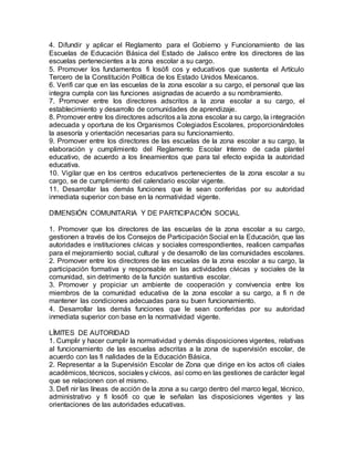 4. Difundir y aplicar el Reglamento para el Gobierno y Funcionamiento de las
Escuelas de Educación Básica del Estado de Jalisco entre los directores de las
escuelas pertenecientes a la zona escolar a su cargo.
5. Promover los fundamentos fi losófi cos y educativos que sustenta el Artículo
Tercero de la Constitución Política de los Estado Unidos Mexicanos.
6. Verifi car que en las escuelas de la zona escolar a su cargo, el personal que las
integra cumpla con las funciones asignadas de acuerdo a su nombramiento.
7. Promover entre los directores adscritos a la zona escolar a su cargo, el
establecimiento y desarrollo de comunidades de aprendizaje.
8. Promover entre los directores adscritos a la zona escolar a su cargo, la integración
adecuada y oportuna de los Organismos Colegiados Escolares, proporcionándoles
la asesoría y orientación necesarias para su funcionamiento.
9. Promover entre los directores de las escuelas de la zona escolar a su cargo, la
elaboración y cumplimiento del Reglamento Escolar Interno de cada plantel
educativo, de acuerdo a los lineamientos que para tal efecto expida la autoridad
educativa.
10. Vigilar que en los centros educativos pertenecientes de la zona escolar a su
cargo, se de cumplimiento del calendario escolar vigente.
11. Desarrollar las demás funciones que le sean conferidas por su autoridad
inmediata superior con base en la normatividad vigente.
DIMENSIÓN COMUNITARIA Y DE PARTICIPACIÓN SOCIAL
1. Promover que los directores de las escuelas de la zona escolar a su cargo,
gestionen a través de los Consejos de Participación Social en la Educación, que las
autoridades e instituciones cívicas y sociales correspondientes, realicen campañas
para el mejoramiento social, cultural y de desarrollo de las comunidades escolares.
2. Promover entre los directores de las escuelas de la zona escolar a su cargo, la
participación formativa y responsable en las actividades cívicas y sociales de la
comunidad, sin detrimento de la función sustantiva escolar.
3. Promover y propiciar un ambiente de cooperación y convivencia entre los
miembros de la comunidad educativa de la zona escolar a su cargo, a fi n de
mantener las condiciones adecuadas para su buen funcionamiento.
4. Desarrollar las demás funciones que le sean conferidas por su autoridad
inmediata superior con base en la normatividad vigente.
LÍMITES DE AUTORIDAD
1. Cumplir y hacer cumplir la normatividad y demás disposiciones vigentes, relativas
al funcionamiento de las escuelas adscritas a la zona de supervisión escolar, de
acuerdo con las fi nalidades de la Educación Básica.
2. Representar a la Supervisión Escolar de Zona que dirige en los actos ofi ciales
académicos, técnicos, sociales y cívicos, así como en las gestiones de carácter legal
que se relacionen con el mismo.
3. Defi nir las líneas de acción de la zona a su cargo dentro del marco legal, técnico,
administrativo y fi losófi co que le señalan las disposiciones vigentes y las
orientaciones de las autoridades educativas.
 