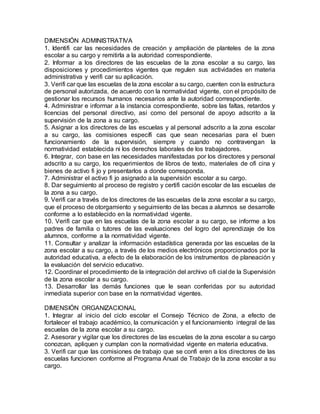 DIMENSIÓN ADMINISTRATIVA
1. Identifi car las necesidades de creación y ampliación de planteles de la zona
escolar a su cargo y remitirla a la autoridad correspondiente.
2. Informar a los directores de las escuelas de la zona escolar a su cargo, las
disposiciones y procedimientos vigentes que regulen sus actividades en materia
administrativa y verifi car su aplicación.
3. Verifi car que las escuelas de la zona escolar a su cargo, cuenten con la estructura
de personal autorizada, de acuerdo con la normatividad vigente, con el propósito de
gestionar los recursos humanos necesarios ante la autoridad correspondiente.
4. Administrar e informar a la instancia correspondiente, sobre las faltas, retardos y
licencias del personal directivo, así como del personal de apoyo adscrito a la
supervisión de la zona a su cargo.
5. Asignar a los directores de las escuelas y al personal adscrito a la zona escolar
a su cargo, las comisiones específi cas que sean necesarias para el buen
funcionamiento de la supervisión, siempre y cuando no contravengan la
normatividad establecida ni los derechos laborales de los trabajadores.
6. Integrar, con base en las necesidades manifestadas por los directores y personal
adscrito a su cargo, los requerimientos de libros de texto, materiales de ofi cina y
bienes de activo fi jo y presentarlos a donde corresponda.
7. Administrar el activo fi jo asignado a la supervisión escolar a su cargo.
8. Dar seguimiento al proceso de registro y certifi cación escolar de las escuelas de
la zona a su cargo.
9. Verifi car a través de los directores de las escuelas de la zona escolar a su cargo,
que el proceso de otorgamiento y seguimiento de las becas a alumnos se desarrolle
conforme a lo establecido en la normatividad vigente.
10. Verifi car que en las escuelas de la zona escolar a su cargo, se informe a los
padres de familia o tutores de las evaluaciones del logro del aprendizaje de los
alumnos, conforme a la normatividad vigente.
11. Consultar y analizar la información estadística generada por las escuelas de la
zona escolar a su cargo, a través de los medios electrónicos proporcionados por la
autoridad educativa, a efecto de la elaboración de los instrumentos de planeación y
la evaluación del servicio educativo.
12. Coordinar el procedimiento de la integración del archivo ofi cial de la Supervisión
de la zona escolar a su cargo.
13. Desarrollar las demás funciones que le sean conferidas por su autoridad
inmediata superior con base en la normatividad vigentes.
DIMENSIÓN ORGANIZACIONAL
1. Integrar al inicio del ciclo escolar el Consejo Técnico de Zona, a efecto de
fortalecer el trabajo académico, la comunicación y el funcionamiento integral de las
escuelas de la zona escolar a su cargo.
2. Asesorar y vigilar que los directores de las escuelas de la zona escolar a su cargo
conozcan, apliquen y cumplan con la normatividad vigente en materia educativa.
3. Verifi car que las comisiones de trabajo que se confi eren a los directores de las
escuelas funcionen conforme al Programa Anual de Trabajo de la zona escolar a su
cargo.
 