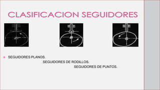  SEGUIDORES PLANOS.
SEGUIDORES DE RODILLOS.
SEGUIDORES DE PUNTOS.
 