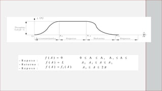  
- R e p o s o :
- R e t o r n o :
- R e p o s o :
f ( A )  0
f ( A )  L
f ( A )  f 3 ( A )
0  A  A 1 A 1  A 
A 2 A 2  A  A 3
A 3  A  2 
 