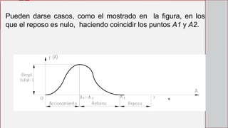 
Pueden darse casos, como el mostrado en la figura, en los
que el reposo es nulo, haciendo coincidir los puntos A1 y A2.
 
