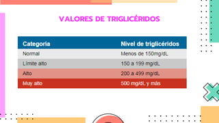VALORES DE TRIGLICÉRIDOS
 