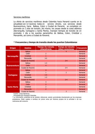 Servicios marítimos
La oferta de servicios marítimos desde Colombia hacia Panamá cuenta en la
actualidad con 12 navieras todas en servicio directo. Los servicios desde
Buenaventura, hacia Balboa, Colon y Ciudad de Panamá, se completan en
promedio en 3 días de transito. Así mismo, los zarpes desde la costa atlántica
(Barranquilla, Cartagena y Santa Marta), manejan tiempos de transito de en
promedio 1 día a los puertos panameños de Balboa, Colon, Cristóbal y
Manzanillo, así como a Ciudad de Panamá.
* Frecuencias y tiempo de transito desde los puertos Colombianos
Origen Destino
Tiempo De tránsito
(días)directo
Tiempo de tránsito
(días) conexiones
Frecuencia
Barranquilla
Balboa 4 Semanal
Colón 2 Semanal
Cristóbal 1 Semanal
Manzanillo 3-5 Semanal
Ciudad de Panamá 2-4 Semanal
Buenaventura
Balboa 1-3 Semanal
Colón 4 Semanal
Ciudad de Panamá 2-4 Semanal
Cartagena
Balboa 4 Semanal
Colón 1 2 Semanal
Cristóbal 1-3 Semanal
Manzanillo 1-3 Semanal
Ciudad de Panamá 2-4 Semanal
Santa Marta
Balboa 3 Semanal
Colón 2 Semanal
Cristóbal 2 Semanal
Manzanillo 2 Semanal
Ciudad de Panamá 3 Semanal
Fuente: Líneas Marítimas
Procesadas por Proexport Colombia
* La información contenida es de carácter referencial, siendo suministrada directamente por las empresas
prestatarias. Están sujetas a cambios sin previo aviso por factores propios de la actividad o de sus
volúmenes del comercio.
 