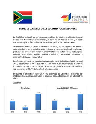 PERFIL DE LOGISTICA DESDE COLOMBIA HACIA SUDÁFRICA
La República de Sudáfrica, se encuentra en el Sur del continente africano, limita al
noreste con Mozambique y Suazilandia, al este con el Océano Índico, y al oeste
con Namibia y el Océano Atlántico, tiene una superficie de 1.219.912 km².
Se considera como la principal economía africana, por su riqueza en recursos
naturales. Entre sus principales sectores figura la minería, en el cual es el mayor
productor de platino, oro y cromo, ensambladoras de automóviles, metalúrgicas,
servicios, maquinaria, textiles, productos químicos, fertilizantes, alimentos y
reparación de buques comerciales.
En términos de comercio exterior, las exportaciones de Colombia a Sudáfrica en el
2012, ascendieron a USD 135.744.247 en valor FOB, equivalentes a 171.632
toneladas. De este total, el mayor volumen de carga se manejo vía marítima,
representando el 99,9% del total entre los dos países.
En cuanto a toneladas y valor USD FOB exportado de Colombia a Sudáfrica por
modos de transporte encontramos el siguiente comportamiento en los últimos tres
años:
Marítimo
95.033
29.279
171.592
2010 2011 2012
Toneladas
80
20
135
2010 2011 2012
ValorFOB USD (Millones)
 