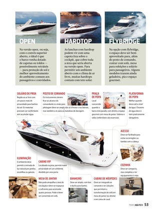 OPEN
Na versão open, ou seja,
com o convés superior
aberto, o ideal é que
o barco venha dotado
de capotas ou toldos —
possivelmente retráteis
— para proteção do sol e
melhor aproveitamento
do ambiente comum aos
passageiros e convidados.
HARDTOP
As lanchas com hardtop
podem vir com uma
capota fixa sobre o
cockpit, que cobre toda
a área que seria aberta
na versão open. Para
permitir um ambiente
aberto com o clima de ar
livre, muitas hardtops
contam com teto solar.
plataforma
de popa
Melhor quando
desce até o nível
da água. Chuveiro
de água doce é
item praticamente
obrigatório.
praça
de popa
Local
concorrido
quando o
barco está parado, com direito a espaço
gourmet com mesa de jantar. Solários e
sofás confortáveis são essenciais.
posto de comando
Os instrumentos devem
ficar ao alcance do
comandante e a visão para
pilotagem deve ser ampla não só à frente e nas laterais,
mas também à ré, para as manobras de docagem.
solário de proa
Região ao ar livre com
um pouco mais de
privacidade para banhos
de sol. Os materiais
precisam ser confortáveis
sem acumular água.
acesso
Deve ser facilitado para
evitar escorregões ou
batidas com a cabeça.
cozinha
Deve ser compacta,
mas completa, e ter
equipamentos à mão.
iluminação
O ambiente deve
permitir a entrada de
luz natural por janelas,
escotilhas ou gaiutas.
Cabine vip
Localizada na proa, permite maior
privacidade em um ambiente
dividido por uma porta.
MESA DE JANTAR
Não pode atrapalhar a área de
circulação e deve ser espaçosa
o suficiente para acomodar
quatro pessoas. Pode e dever
ser convertida em sofá.
cabine de hóspedes
Deve ser integrada ao
camarote e ter soluções
que permitam a
transformação do sofá em
mesa de jantar (ou dinete)
e em cama de casal.
banheiro
Deve ser amplo, com box
e ducha para banho.
FLYBRIDGE
Na opção com flybridge,
o espaço deve ser bem
aproveitado para, além
do posto de comando,
contar com sofá, mesa
para refeições e solário
para passageiros. Alguns
modelos trazem ainda
geladeira, pia e espaço
gourmet.
PERFILNÁUTICO  53
 