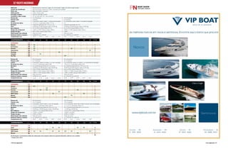 PERFILNÁUTICO150 PERFILNÁUTICO 151
32 Yachts Nacionais
Ideal para
Azimut
Azimut
Inace
ESTALEIRO
ESTALEIRO
ESTALEIRO
UF
UF
UF
Passeios diurnos e noturnos / viagens de curta duração / viagens de média e longa duração
Baías / mar aberto / travessias
Clube / marina / poita	
Hard top / flybridge / trawler
HT com teto solar / Fly - dois comandos
16 a 20 pessoas 18 a 22 pessoas
6 pessoas 6 a 8 pessoas
3 camarotes, sendo 2 suítes / 1 camarote de tripulação 3 a 4 camarotes, sendo 2 suítes / 1 camarote de tripulação
3 banheiros (pé-direito de 1,9 m a 2,1 m) 3 banheiros (pé-direito de 2 m)
24.000 kg a 35.000 Kg (peso médio 29.000 Kg) 32.000 kg a 38.000 Kg (peso médio 34.000 Kg)
4,7 m a 5,25 m (boca média 4,97 m) 5,2 m a 5,53 m (boca média 5,37 m)
2.200 L a 3.700 L (tanque médio 2.900 L) 3.600 L a 3.700 L (tanque médio 3.650 L)
630 L a 990 L (tanque médio 780 L) 1.000 L
Motor de Centro Motor de Centro
2x 800 HP a 2x 1.200 HP 2x 1.100 HP a 2x 1.200 HP
1,9 m a 2,1 m (pé-direito médio 1,97 m) 2 m
Critério de classificação
Ecomariner
Cimitarra
Intermarine
Onde usar
Ferretti
Ferretti
MCP Yachts
Onde guardar
Intermarine
Intermarine
Riostar
Principais modelos
Pershing
MCP Yachts
Schaefer
Riostar
Comando e salão cockpit
Sea Ray
Schaefer
Pessoas dia
Pessoas noite
Cabine
Pé-direito da cabine
Banheiro
Peso
Boca Máxima
Tanque de combustível
Tanque de água
Motorização mais utilizada
Potência mínima e máxima
19,20
23,16
20,7318,90
22,86
20,4218,59
21,95
20,1218,29
21,64
19,8119,51
23,47
21,03Comprimento (m)
20 a 25 pessoas 20 a 25 pessoas
30 a 40 pessoas 30 a 40 pessoas
8 a 10 pessoas 8 a 10 pessoas
10 a 14 pessoas 10 a 16 pessoas
4 camarotes, sendo 3 a 4 suítes / 1 a 2 cam. tripulação 4 a 5 camarotes, sendo 3 a 5 suítes / 1 a 2 camarotes de tripulação
5 camarotes, sendo 5 suítes / 2 cam. de tripulação 4 a 12 camarotes, sendo mais 4 suítes / mais de 2 cam. de tripulação
4 a 5 banheiros (pé-direito de 2 m a 2,3 m) 4 a 5 banheiros (pé-direito de 1,95 m a 2,1 m)
6 a 8 banheiros (pé-direito de 2,05 m a 2,1 m) 8 a 12 banheiros (pé-direito de 2,1 m a 2,2 m)
43.000 kg a 55.000 Kg (peso médio 48.000 Kg) 50.000 kg a 85.000 Kg (peso médio 65.000 Kg)
95.000 kg a 104.000 Kg (peso médio 100.000 Kg) 115.000 kg a 320.000 Kg
4,94 m a 5,80 m (boca média 5,55 m) 6,0 m a 6,50 m (boca média 6,25 m)
6,58 m a 7,16 m (boca média 5,55 m) 7,22 m a 8,31 m (boca média 7,69 m)
4.000 L a 5.500 L (tanque médio 4.800 L) 5.000 L a 19.000 L (tanque médio 10.500 L)
12.000 L a 23.000 L 23.000 L a 62.000 L
1.000 L a 1.300 L (tanque médio 1.150 L) 1.200 L a 5.000 L (tanque médio 5.000 L)
3.500 L a 6.500 L 6.000 L a 19.000 L
Motor de Centro Motor de Centro
Motor de Centro Motor de Centro
2x 900 HP a 2x 1.550 HP 2x 1.050 HP a 2x 2.230 HP
2x 1.020 HP a 2x 2.200 HP 2x 1.675 HP a 3x 1.825 HP
2 m a 2,3 m (pé-direito médio 2,08) 1,95 m a 2,1 m (pé-direito médio 2,02)
2 m a 2,1 m (pé-direito médio 2,08 m) 2,1 m a 2,2 m (pé-direito médio 2,1)
Pessoas dia
Pessoas dia
Pessoas noite
Pessoas noite
Cabine
Cabine
Pé-direito da cabine
Pé-direito da cabine
Banheiro
Banheiro
Peso
Peso
Boca Máxima
Boca Máxima
Tanque de combustível
Tanque de combustível
Tanque de água
Tanque de água
Motorização mais utilizada
Motorização mais utilizada
Potência mínima e máxima
Potência mínima e máxima
25,91
29,87 38,40
25,30
29,26 36,58
24,99
28,35 32,61
24,08
28,04 30,78
26,21
30,48 43,89
Comprimento (m)
Comprimento (m)
As informações e características médias das embarcações terão variações conforme os opcionais oferecidos, confirmar com o estaleiro.
* Modelo 2013/ 2014
SC
SC
CE
SP
SP
RJ
SP
SP
SC
SC
PE
RS
SP
SC
RJ
SP
SP
SP
1
1
4
2
3
7
1
1
1
1
1
1
1
2
1
1
1
2
32
YC
YC
YC
YC
YC
YC
YC
YC YC
YC
YC
YCYC
YC YC YC
YC
YC YC
YC
YC YC
YC
YC
YC
YC
YC*
YC*
YC*
YC*
79 82 83 85 86 TOTALComprimento (1 pé = 0,3048 m)
YC* YC*
60
71
6561
72
6662
75
6763
76
6864
77
69 TOTALComprimento (1 pé = 0,3048 m)
92 10193 10796 12098 126100 144 TOTALComprimento (1 pé = 0,3048 m)
Acima de 60 pés / mínimo de 2 suítes / camarote para tripulação
 